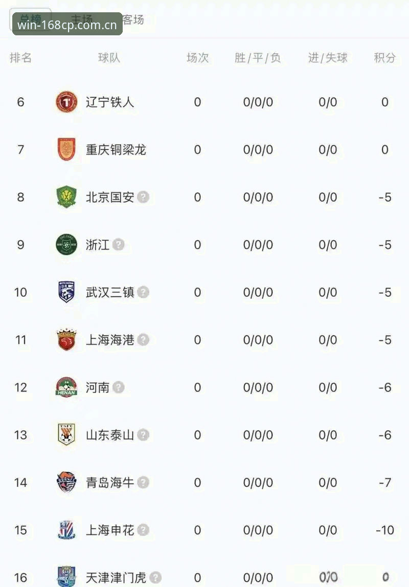 足协第三批禁足名单完整解读指南：从新闻事件看中国足球反腐风暴