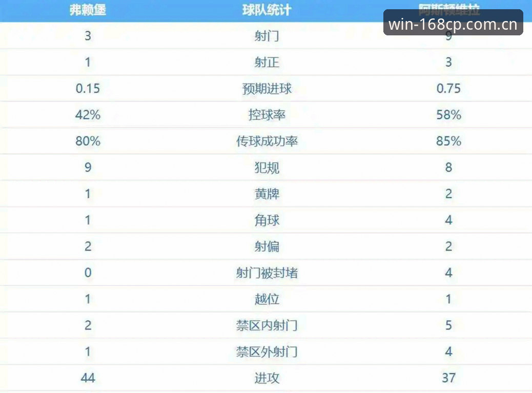 彩票怎么样手机版 欧联杯决赛复盘详解:埃梅里五冠王封神之路