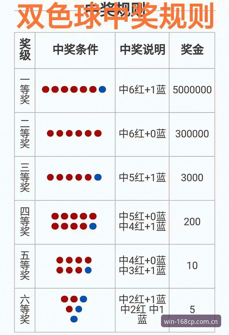 168彩票平台 vs 普通购彩渠道：哪种方式更适合您？全面对比与彩票下载指南